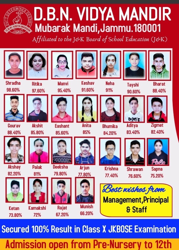 Class 10th result (2021-2022)