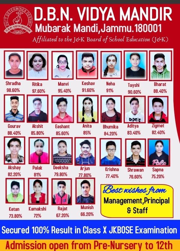 Class 10th Result (2021-2022)
