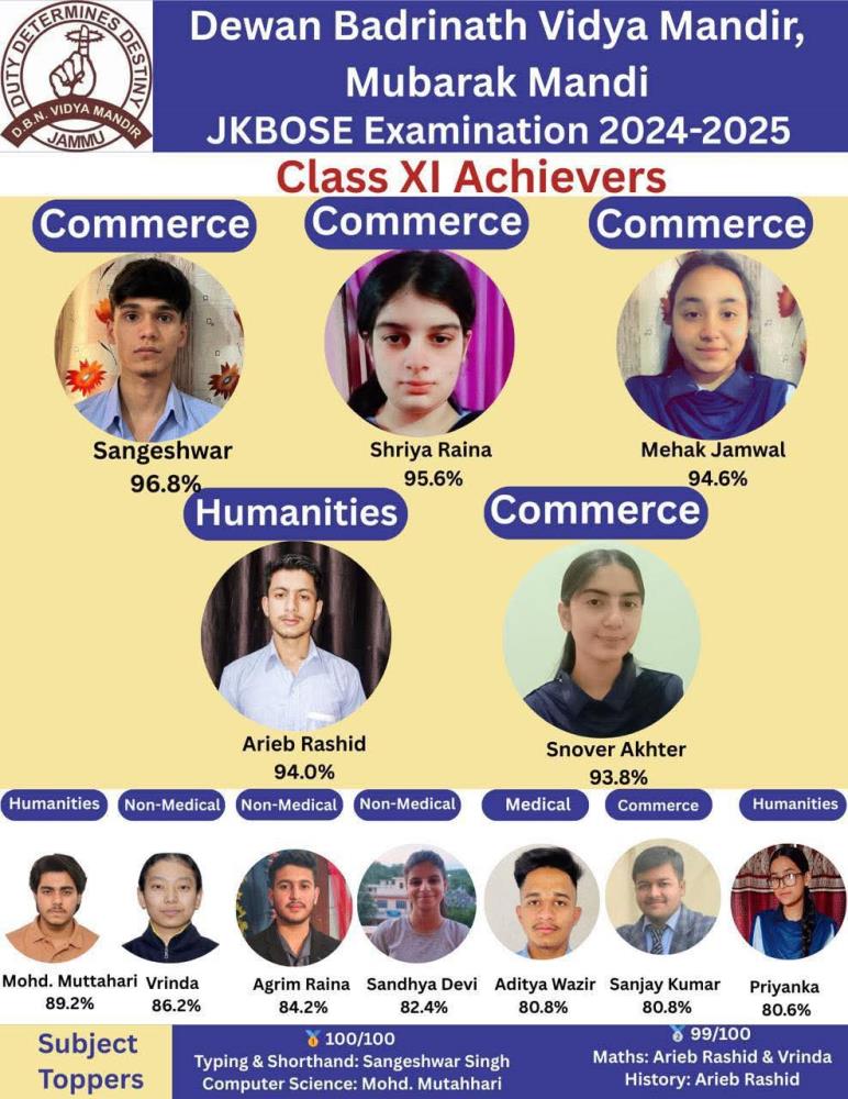 Class XI Toppers